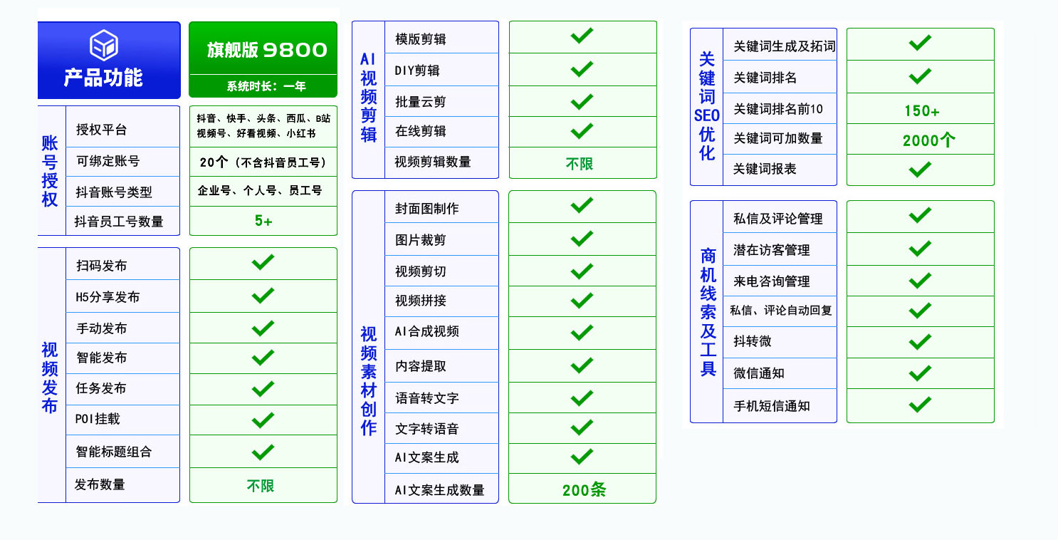 展为短视频营销系统标准.jpg